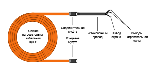 Конструкция КДБС кабеля