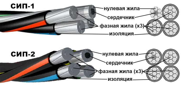 Схема СИП-1 и СИП-2 проводов