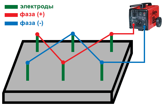 Схема подключения электродов к сварочному трансформатору для прогрева бетона