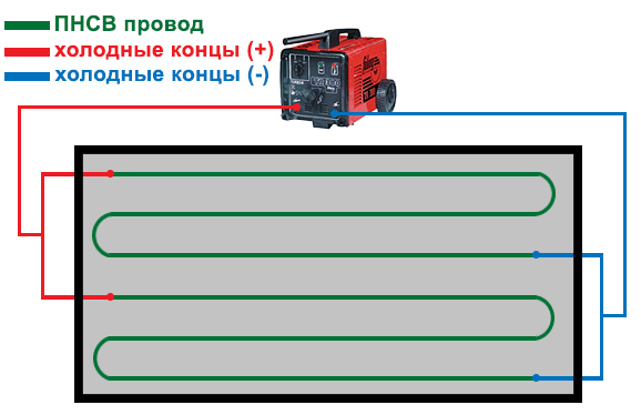 Схема подклчения ПНСВ провода к сварочному аппарату для прогрева бетона